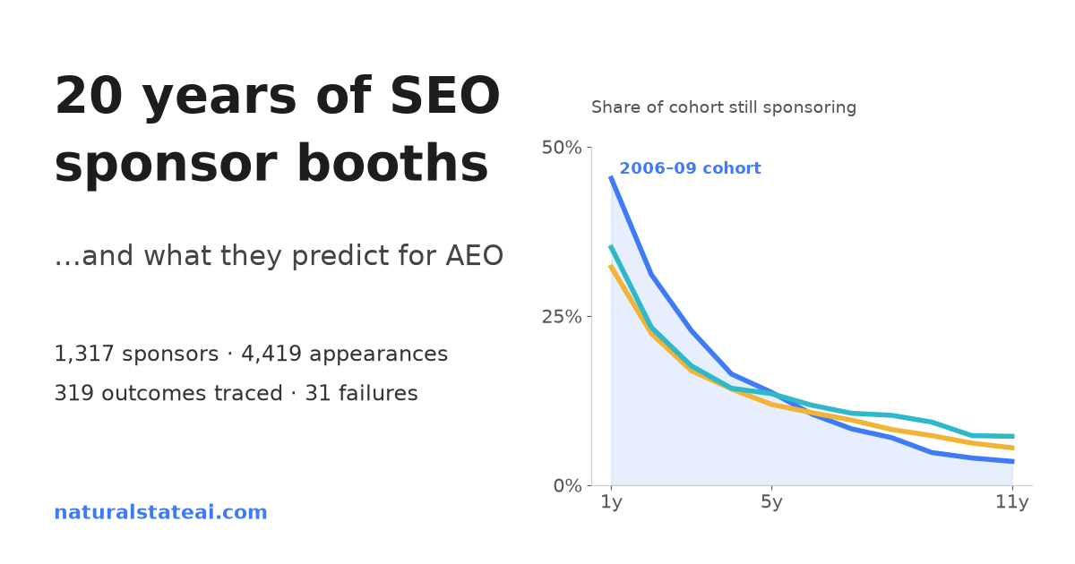 Twenty years of SEO sponsor booths, and what they predict for AEO